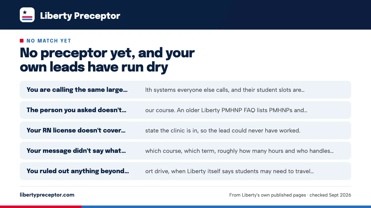 Why the leads stop answering: You are calling the same large health systems everyone else ; The person you asked doesn't fit your course. An older Liber; Your RN license doesn't cover the state the clinic is in, so; Your message didn't say what you need: which course, which t.