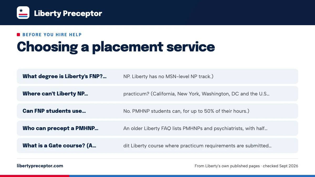 It knows Liberty without looking things up: What degree is Liberty's FNP? (A DNP. Liberty has no MSN-lev; Where can't Liberty NP students do practicum? (California, N; Can FNP students use telehealth? (No. PMHNP students can, fo; Who can precept a PMHNP student? (An older Liberty FAQ lists.
