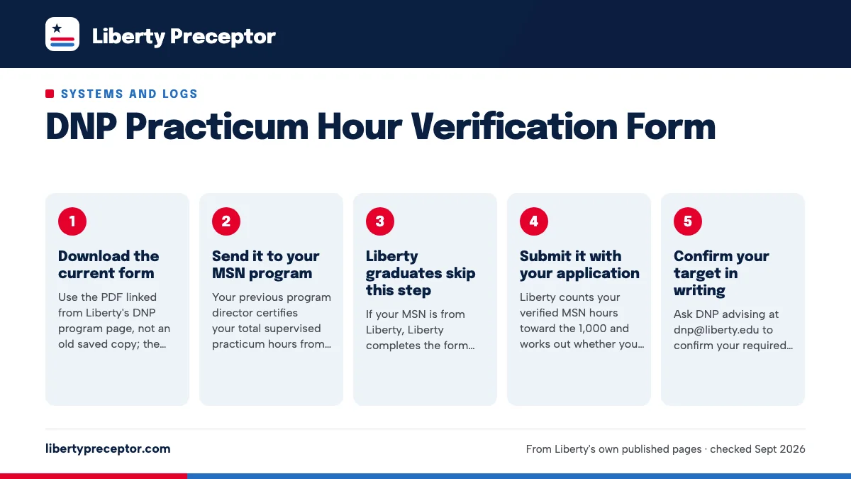 Numbered steps. How the form moves: 1 Download the current form; 2 Send it to your MSN program; 3 Liberty graduates skip this step; 4 Submit it with your application; 5 Confirm your target in writing.