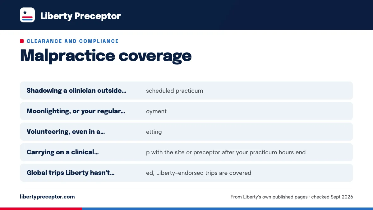 What the coverage leaves out: Shadowing a clinician outside your scheduled practicum; Moonlighting, or your regular employment; Volunteering, even in a clinical setting; Carrying on a clinical relationship with the site or precept.