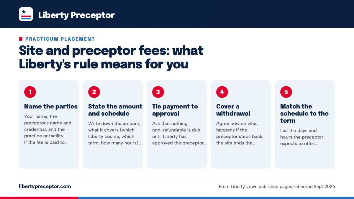Numbered steps. What to get in writing: 1 Name the parties; 2 State the amount and schedule; 3 Tie payment to approval; 4 Cover a withdrawal; 5 Match the schedule to the term.