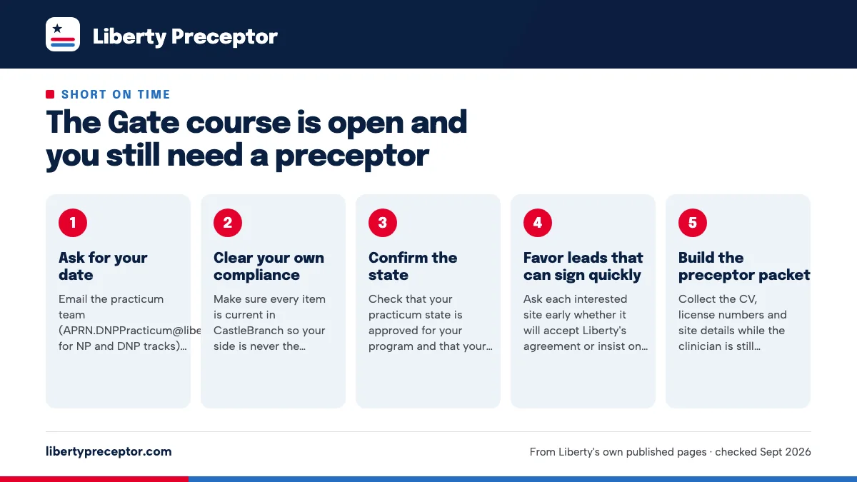 Numbered steps. A triage order when the term is close: 1 Ask for your date; 2 Clear your own compliance; 3 Confirm the state; 4 Favor leads that can sign quickly; 5 Build the preceptor packet.